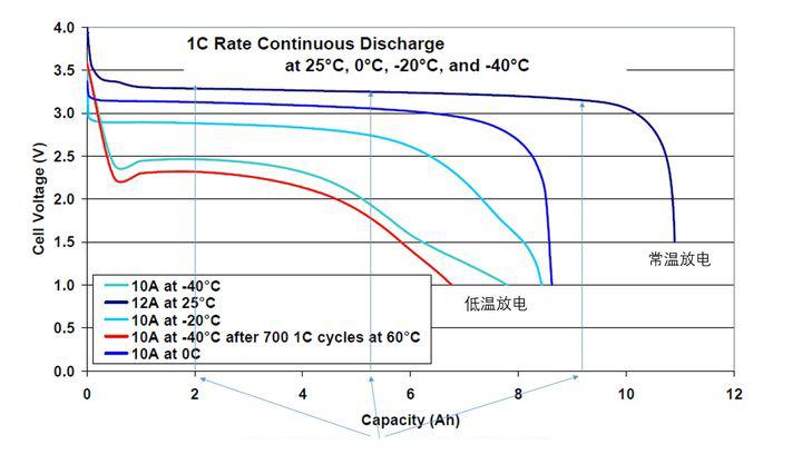 Maximizing the Longevity of LiFePO4 Battery Performance