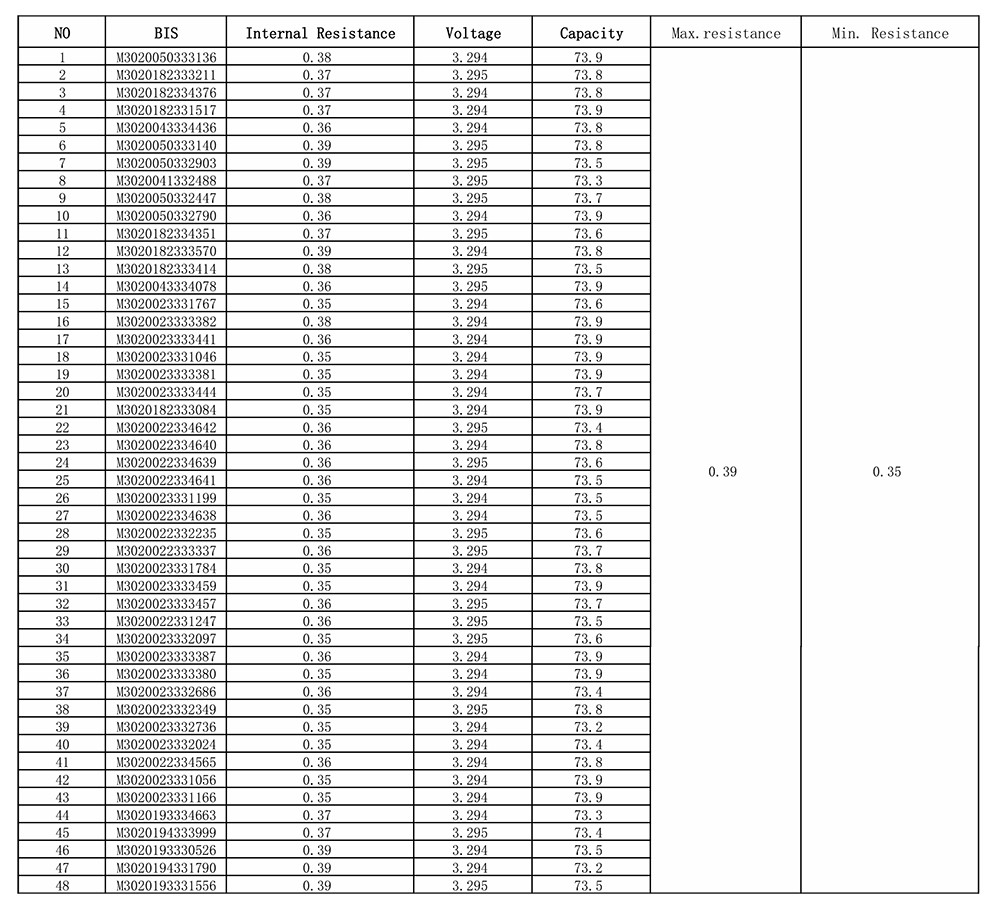 We will provide the test report and certificate of each cells at the time of shipment.