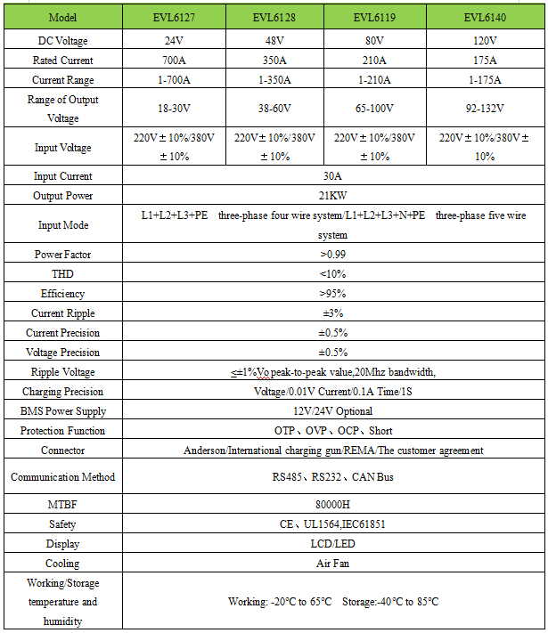 21KW charger specification.png