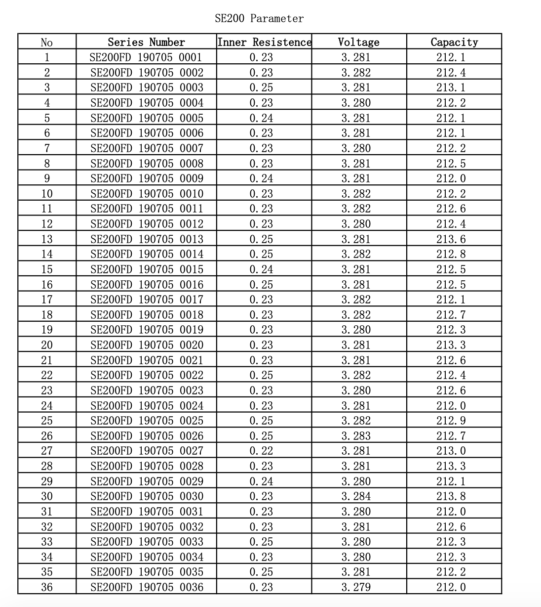 CALB SE200 LiFePO4 Battery 