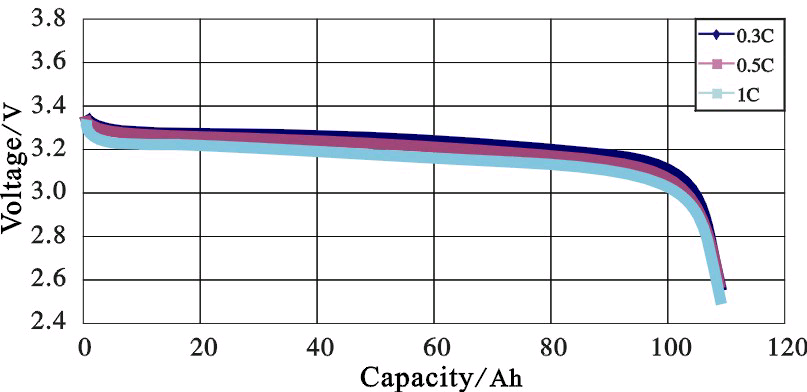 CALB CA100 Battery 