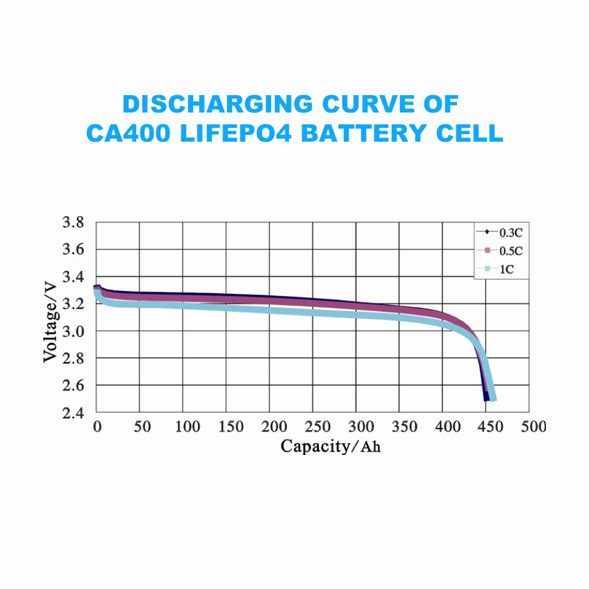 CA400 CALB 400Ah Battery 