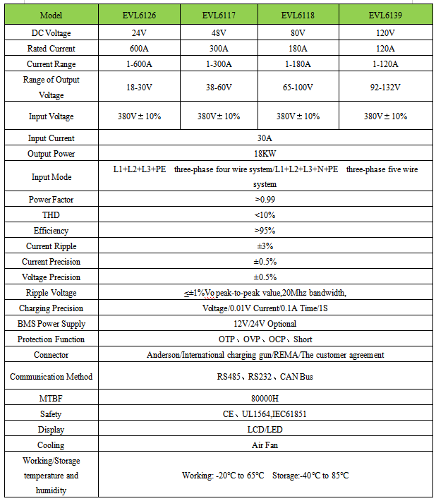 18KW charger specification.png