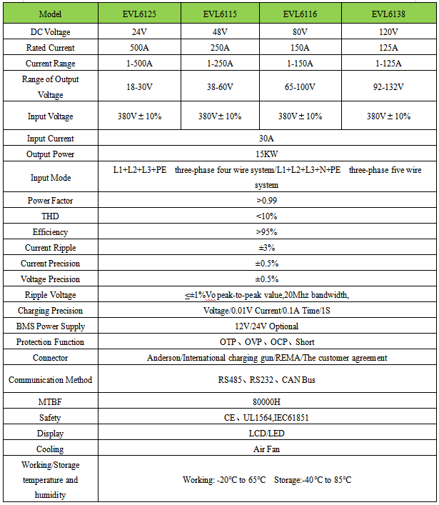 15KW charger specification.png