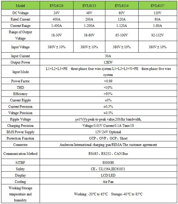 12KW charger specification.png 12KW charger specification.png