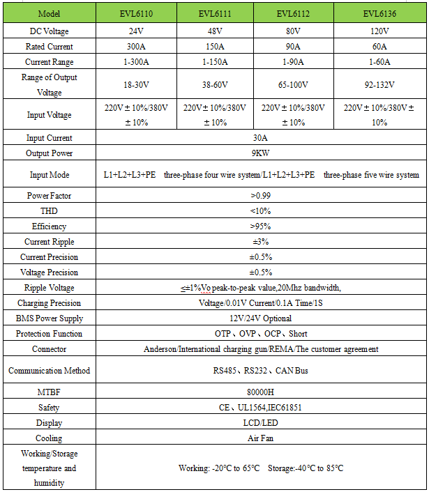 9KW charger specification.png