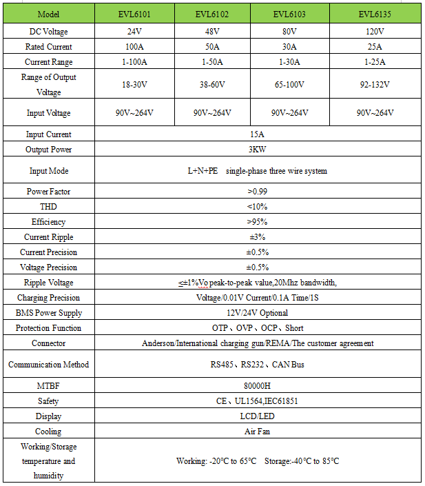 3KW forklift charger specification.png