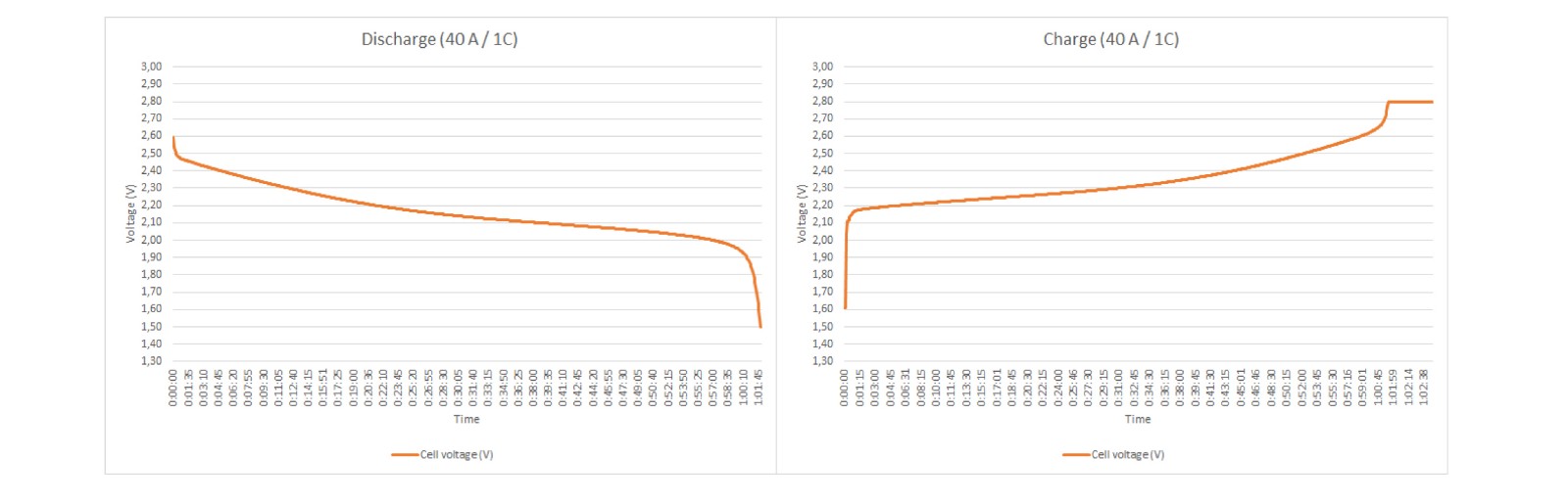 40AH LTO Lithium Titanate Battery