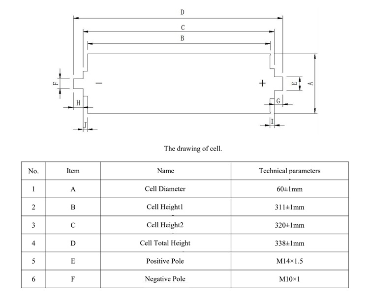 Cylindrical cells LiFePO4 3.2V 100Ah 