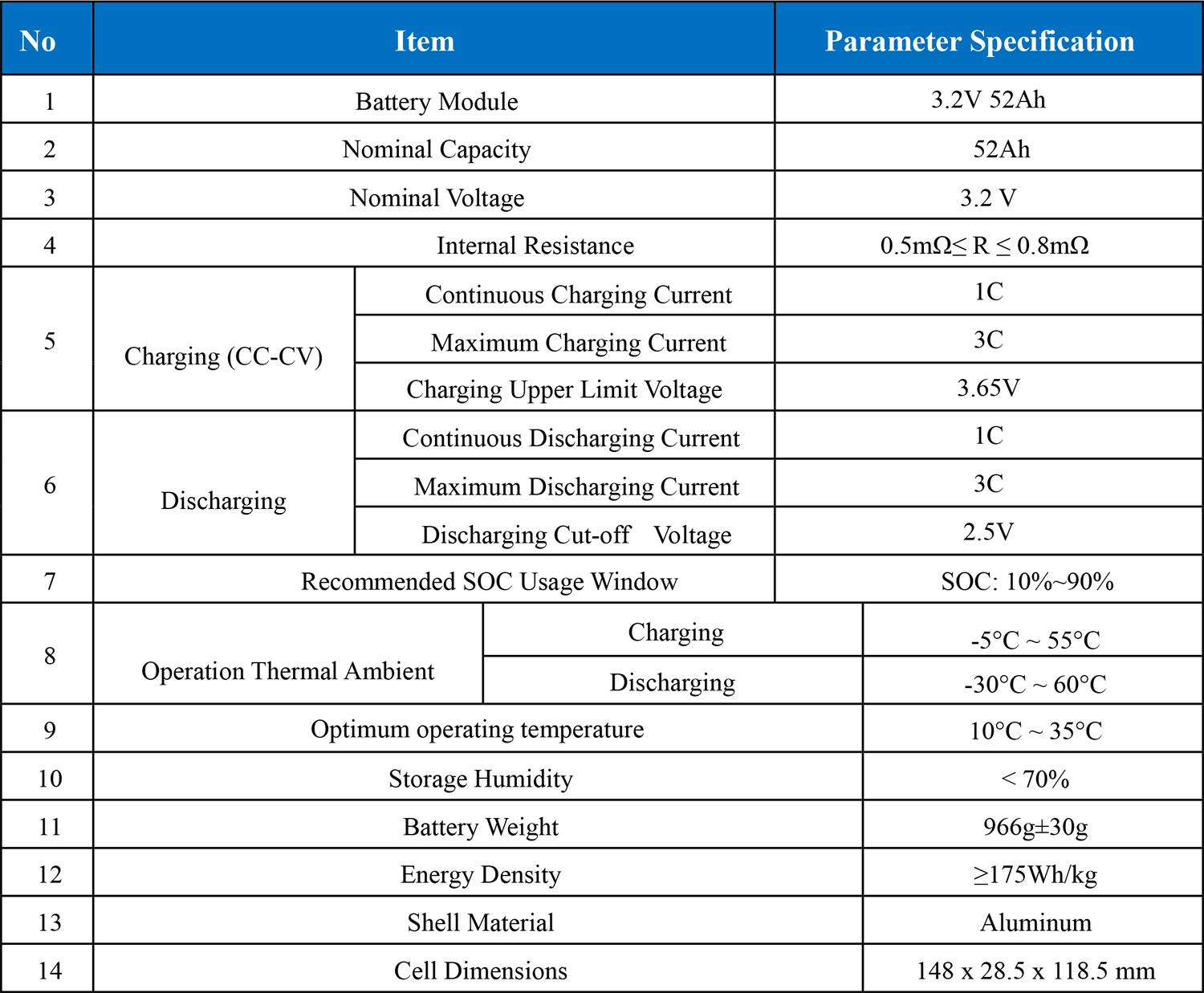 Guoxuan 3.2 V 52Ah LiFePO4 Battery 