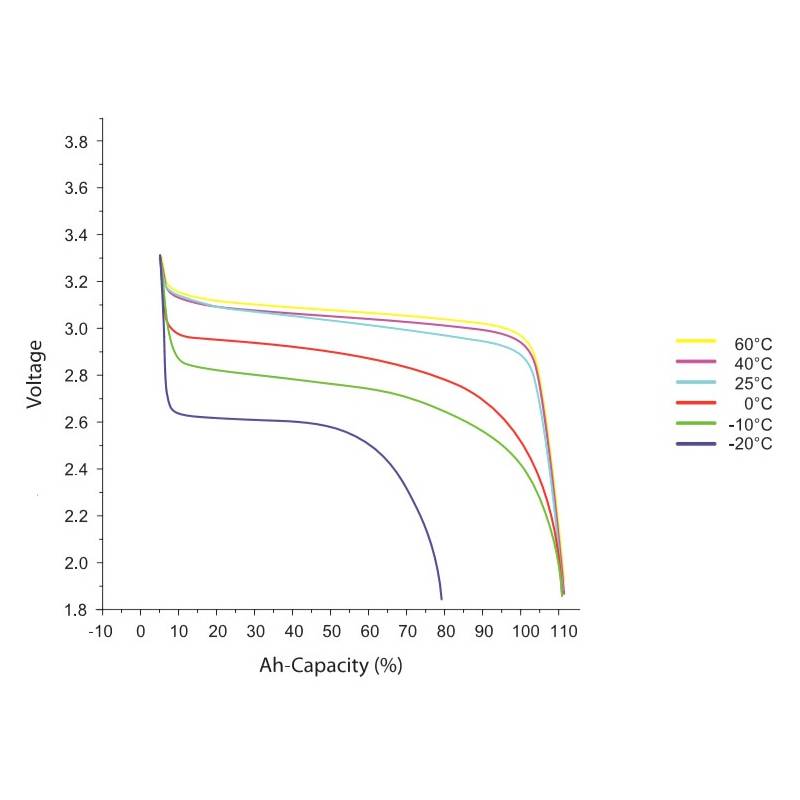 C-Rate Curve .jpg