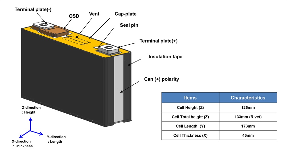 SamSung 3.7V 94Ah NMC High Power Lithium ion Prismatic Battery Cell 