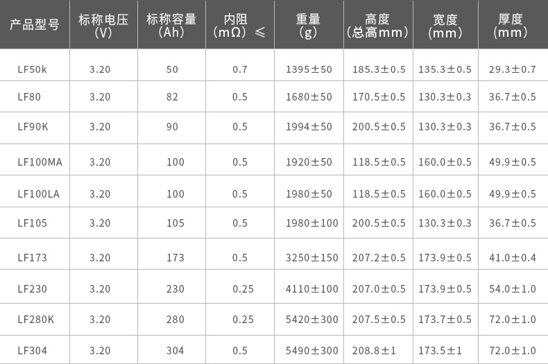 eve battery catalog