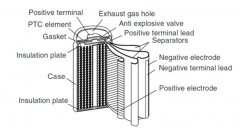 Cylindrical lithium battery