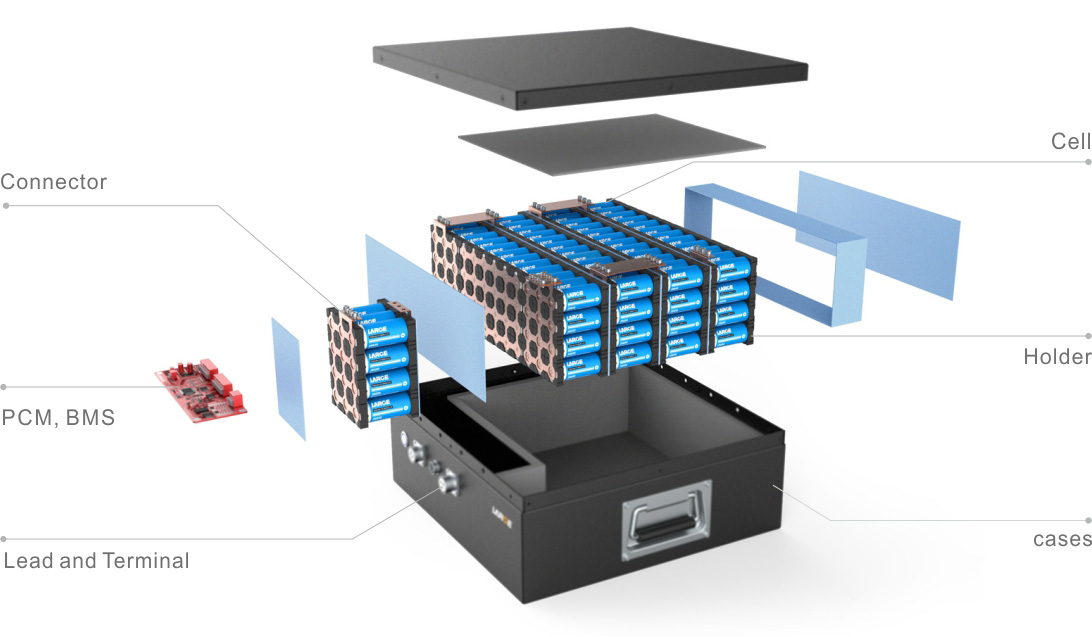 Lithium Battery PACK