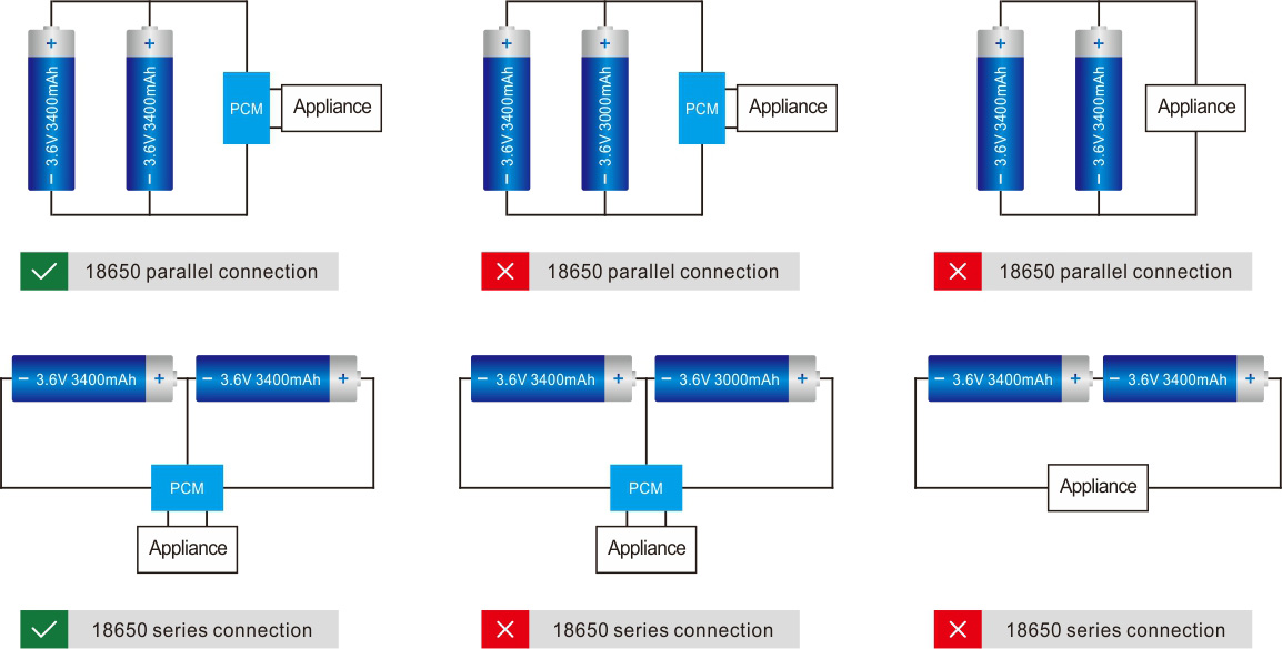 Lithium battery series and parallel combination