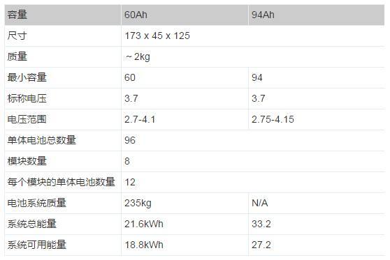 Basic situation of BMW i3 pure electric battery pack