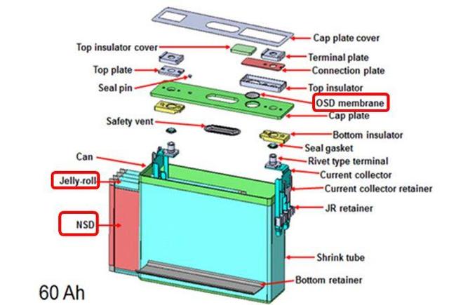 Basic situation of BMW i3 pure electric battery pack