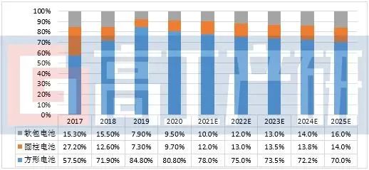 2021 China Lithium Battery Industry Research and Analysis Report