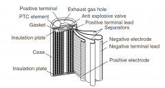 Lithium battery cylindrical model, cylindrical lithium battery knowledge