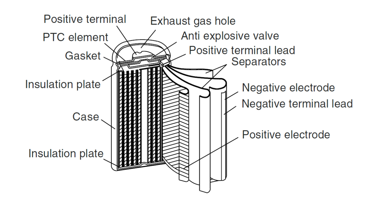cylindrical lithium battery