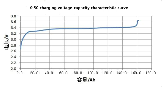 CATL 3.2V 161Ah Rechargeable Prismatic 3.2v 160ah Lifepo4 Battery Cell Lithium Battery