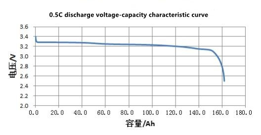 CATL 3.2V 161Ah Rechargeable Prismatic 3.2v 160ah Lifepo4 Battery Cell Lithium Battery