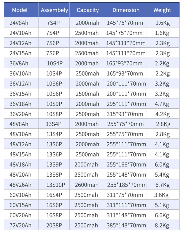 Ebike battery: 36V 48V 72V lithium ion battery