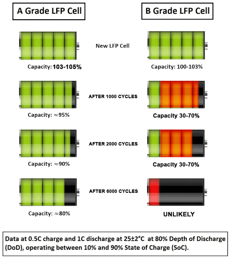 eve battery