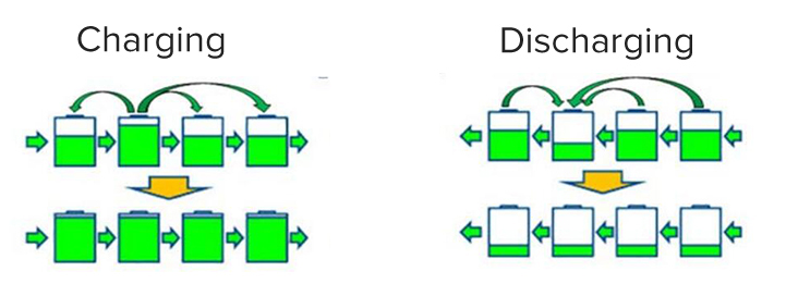 Battery Balance Module for 4S lithium battery