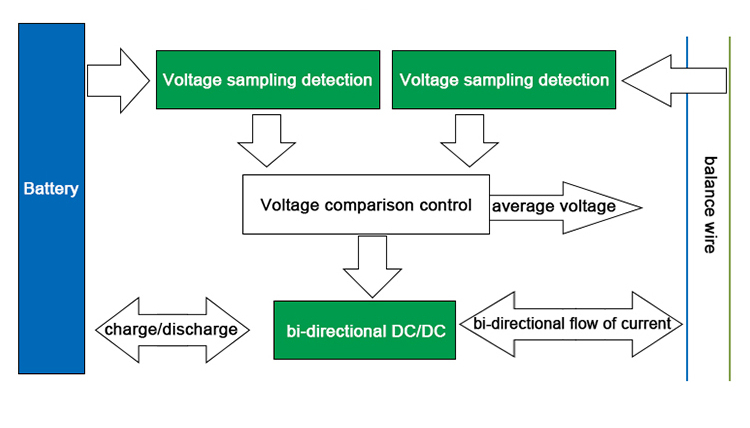 Battery Balance Module for 8S lithium battery