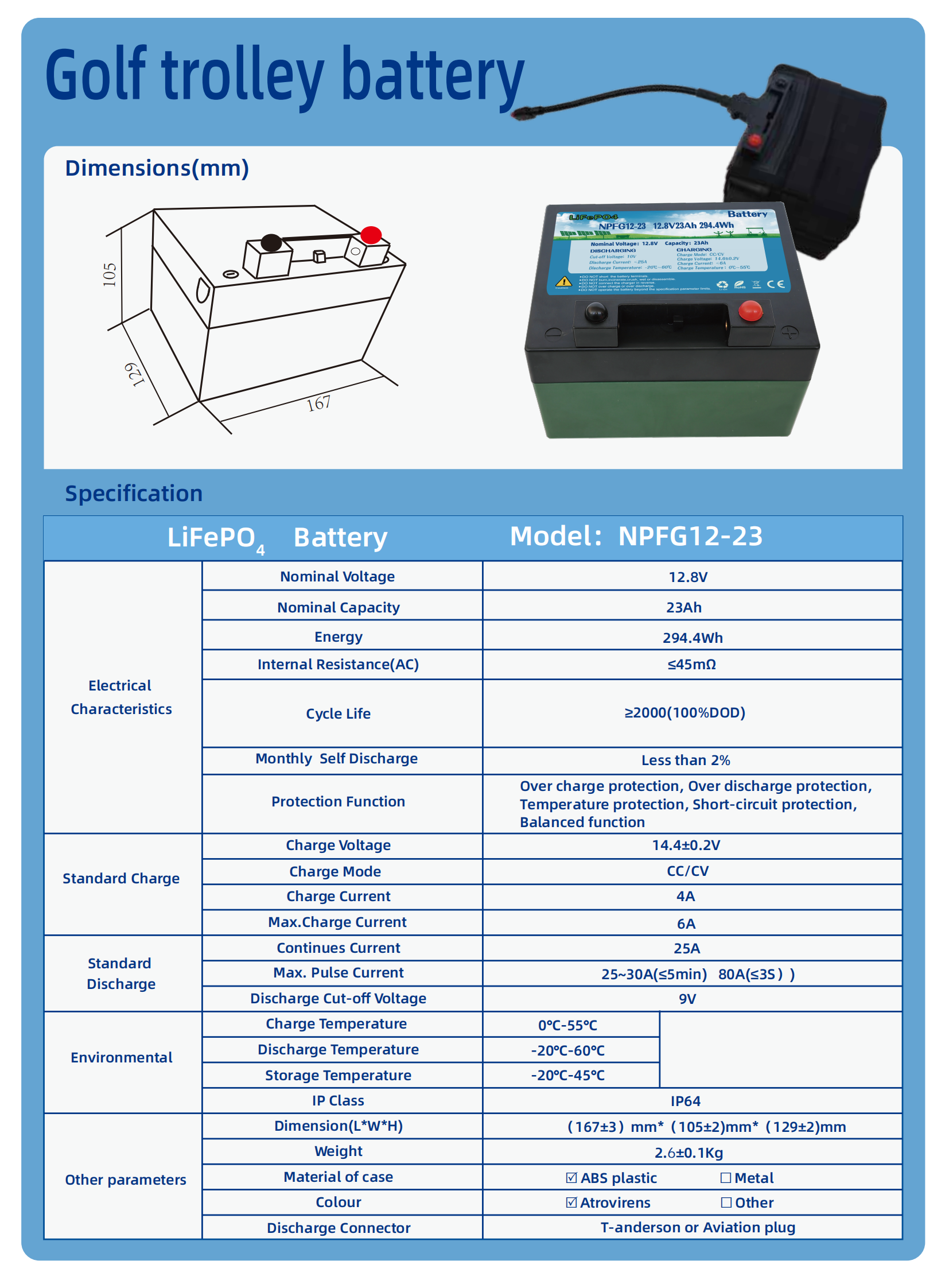 Golf trolley battery_04.png