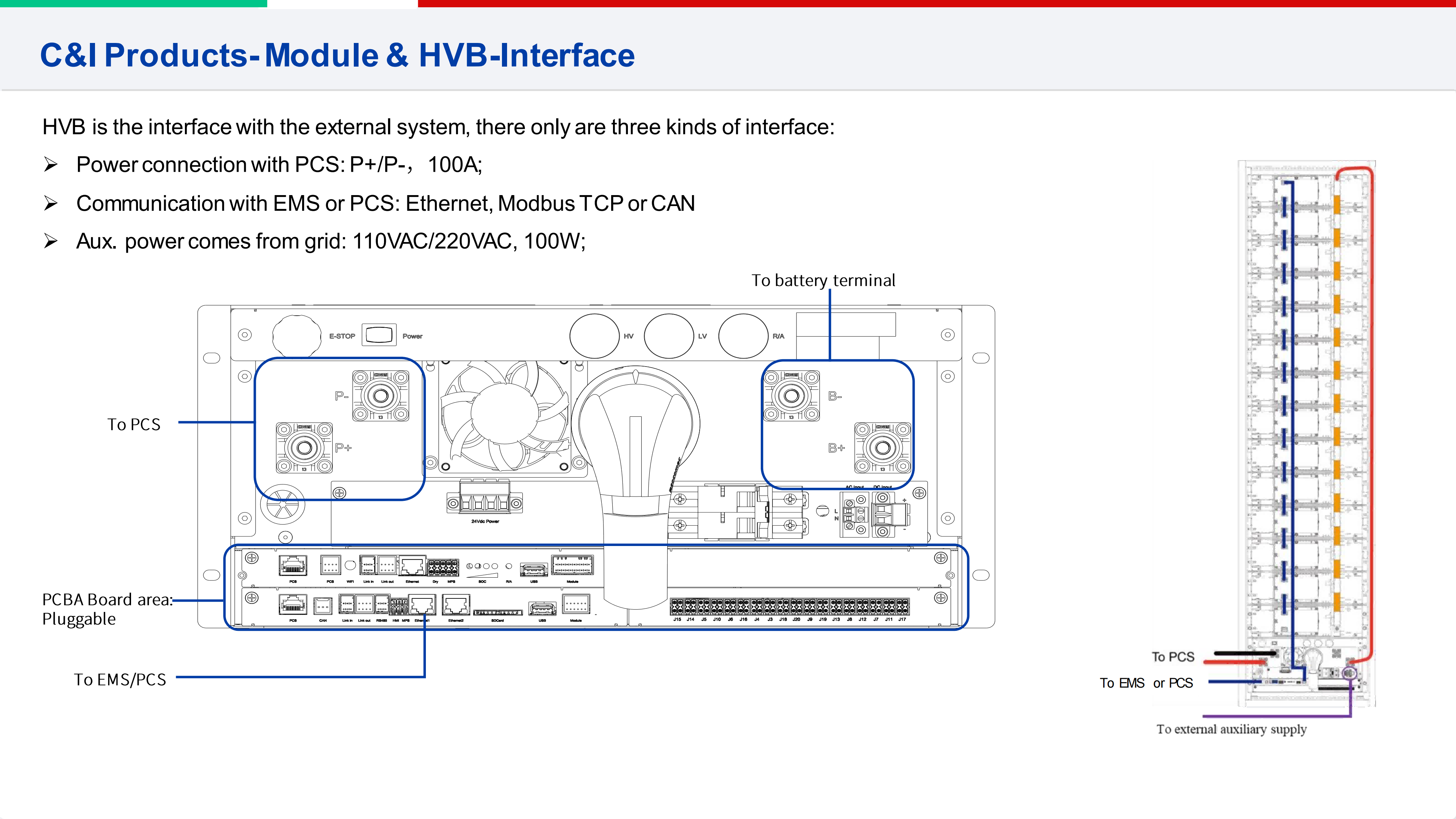 Module & HVB-Interface
