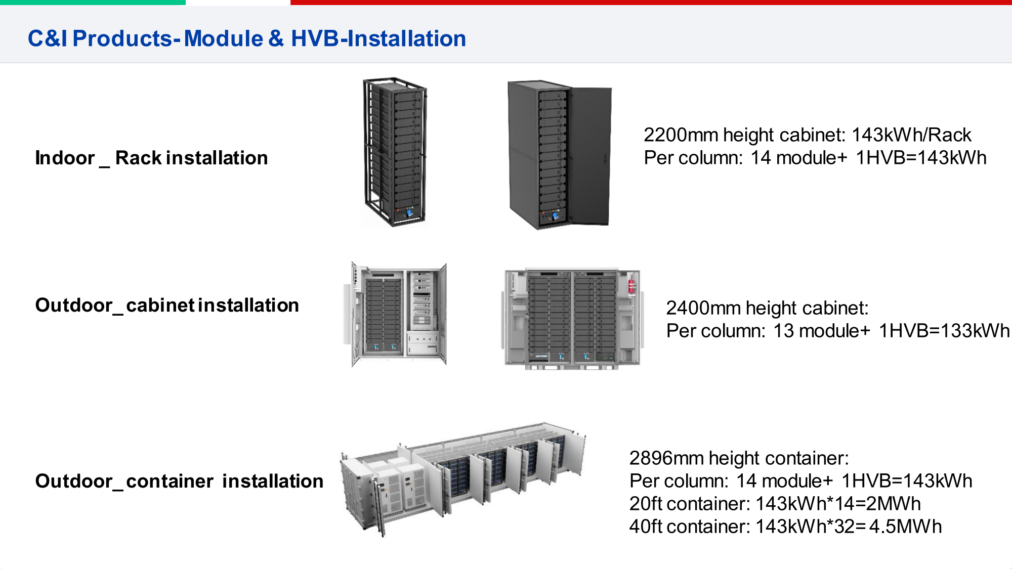 Module & HVB-Installation