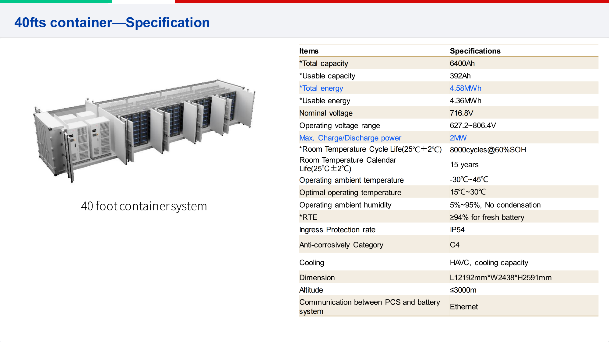 40fts container—Specification