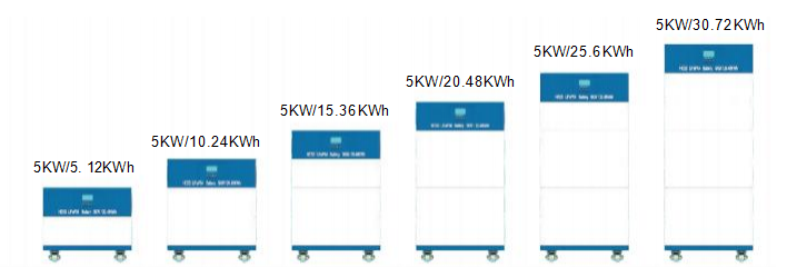 48V LiFePO4 Energy Storage System