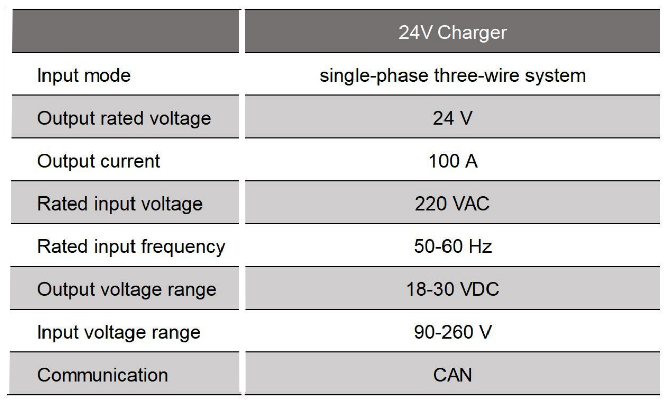 24v forklift battery charger