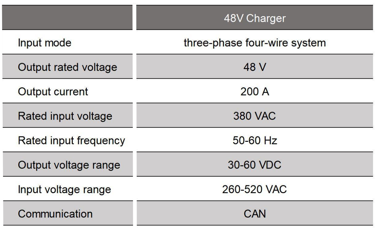 48v forklift battery charger