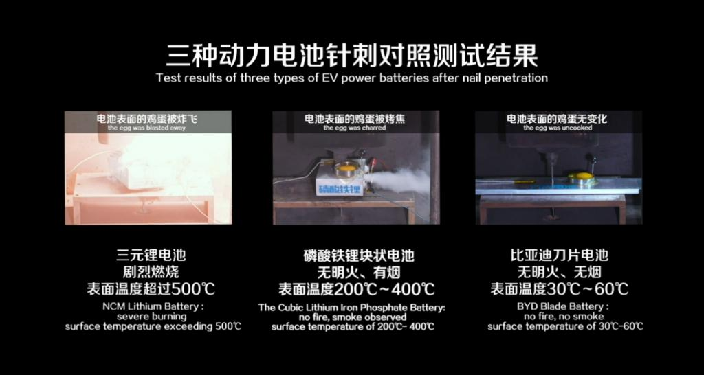 Comparison of three types of power battery tests