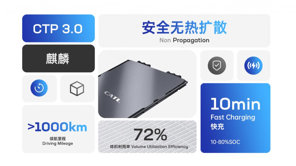 CATL Kirin battery 