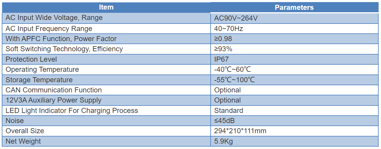 Parameters of 3.3kw OBC charger