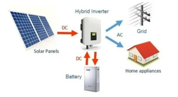 deye inverter