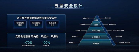 Sunwoda's new generation Super industrial and commercial energy storage system