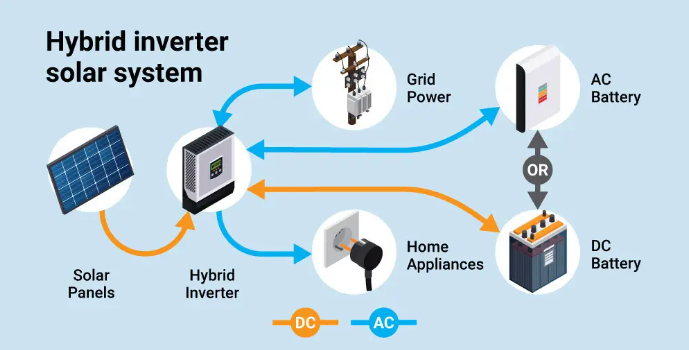 hybrid solar inverter