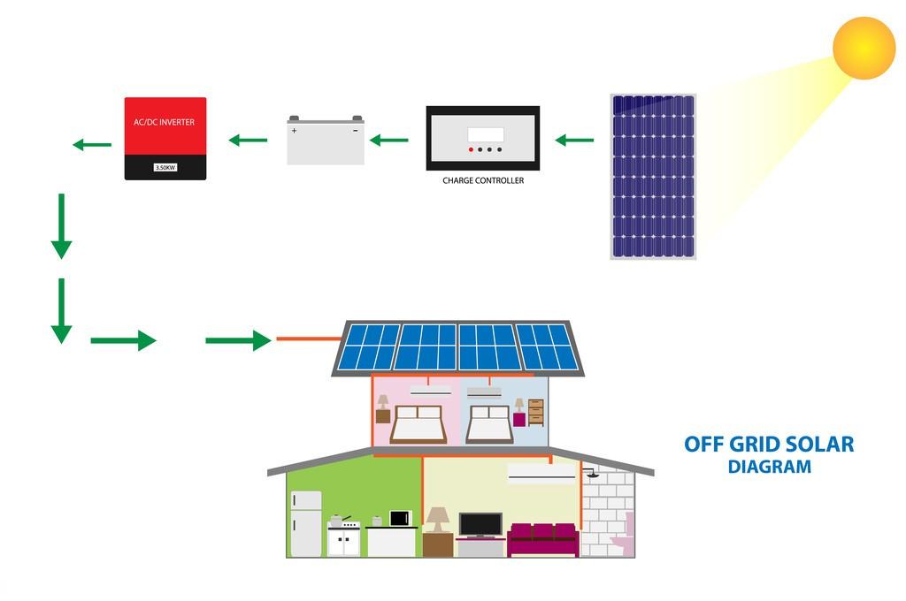 home hybrid inverter