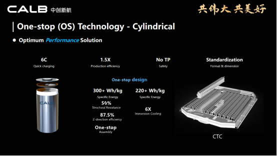 CALB's "top-flow" large cylindrical battery 