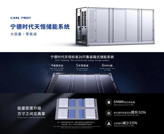 CATL Tianheng Energy Storage System