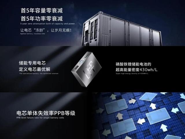 CATL Tianheng Energy Storage System