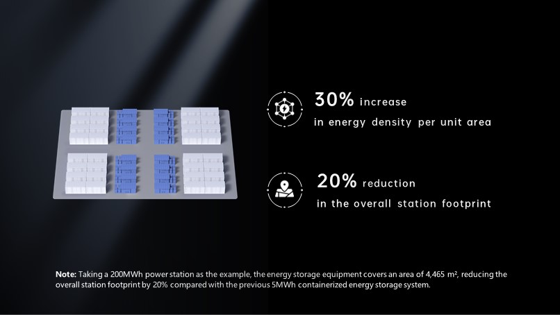 TENER energy storage system