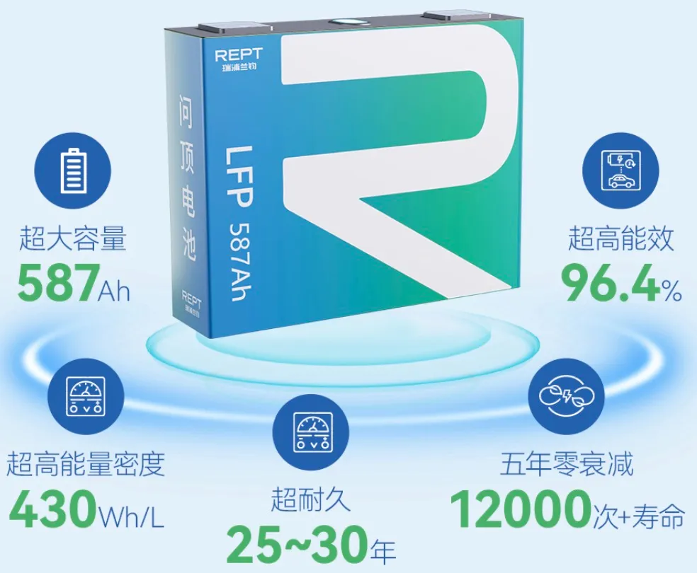 587ah rept battery